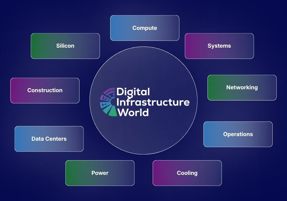 Digital Infrastructure World - Computer, Systems, Networking, Operations, Cooling, Power, Data Centers, Construction, Silicon